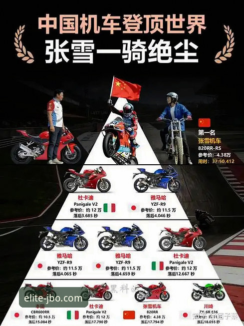 竞博官方下载入口 从赛道到屏幕:竞博体育官网观赛操作教程——以张雪机车车队夺冠为例