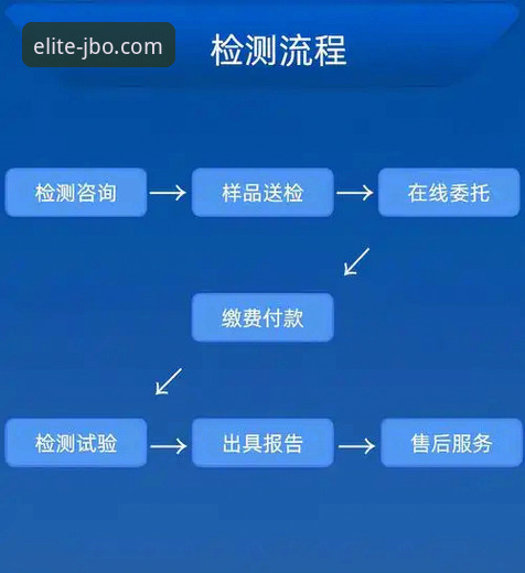 竞博体育官网注册流程全面评测：JBO平台实操指南与深度体验报告